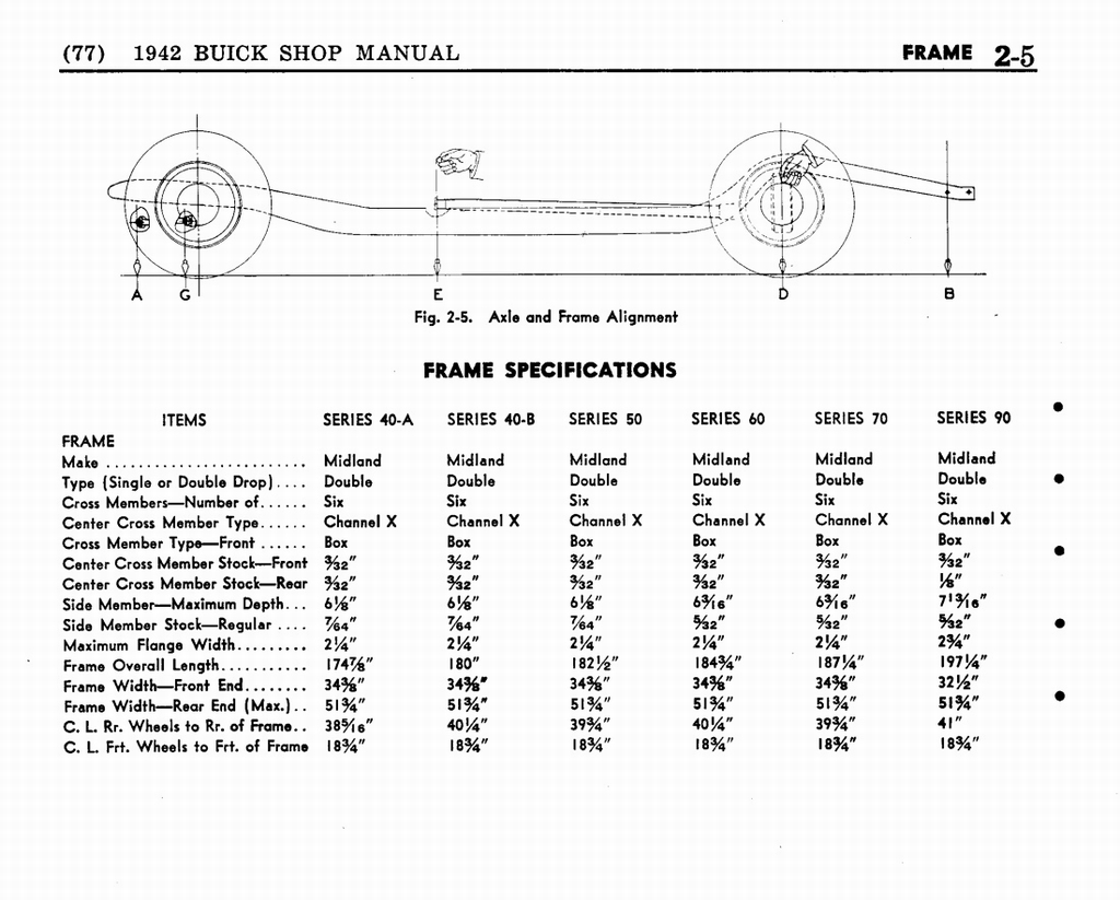 n_03 1942 Buick Shop Manual - Frame-005-005.jpg